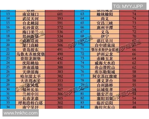 武汉排球队在全国排球比赛经验排行榜中荣登第五名展现强大实力与潜力 武汉排球队在全国排球比赛经验排行榜中荣登第五名展现强大实力与潜力