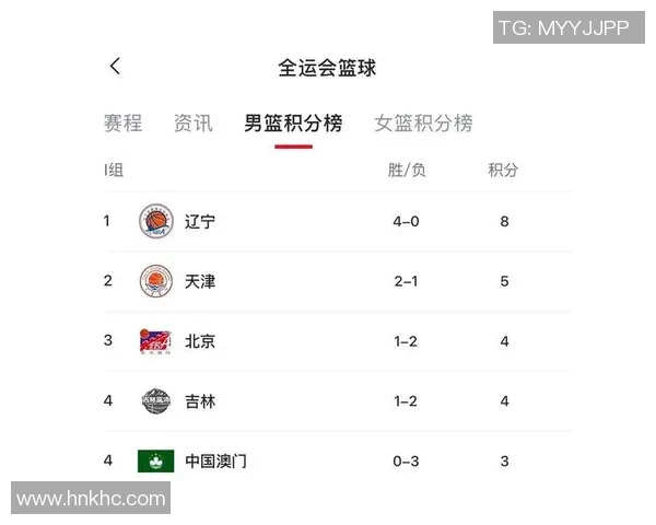 广州篮球队在全国锦标赛积分榜中以86分稳居第一名展现强劲实力