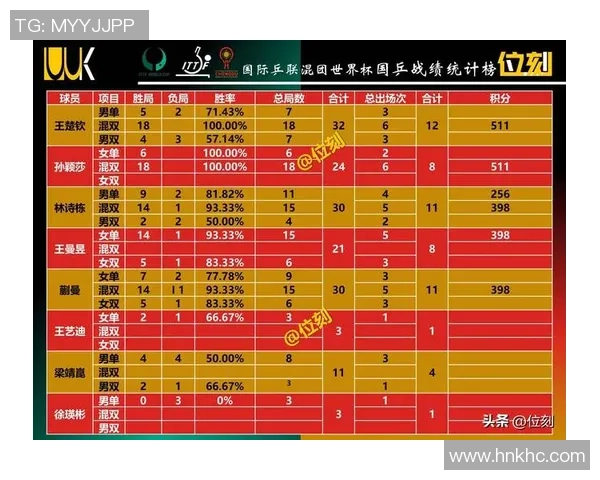 武汉乒乓球队在钻石联赛中以100分稳居积分榜首位