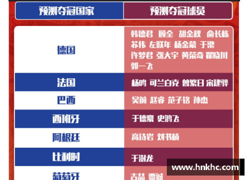 CBA球员数据查询与分析服务