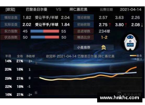 拜仁需提高进攻效率，争取更多进球 - 副本