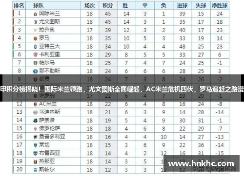 意甲积分榜揭晓！国际米兰领跑，尤文图斯全面崛起，AC米兰危机四伏，罗马追赶之路漫长