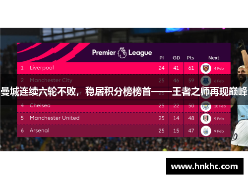 曼城连续六轮不败，稳居积分榜榜首——王者之师再现巅峰